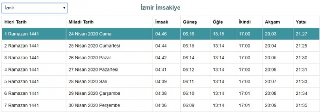 İftara ne kadar kaldı? Ankara, İstanbul, İzmir iftar saatleri.. İl il iftar saatleri 2020...